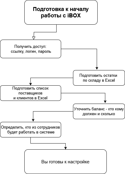 starting__ibox.drawio(1).png